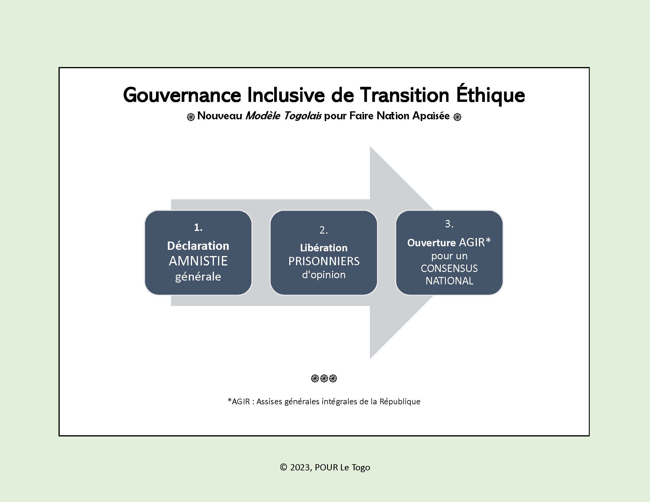 Gouvernance Inclusive de Transition Éthique (GITE)